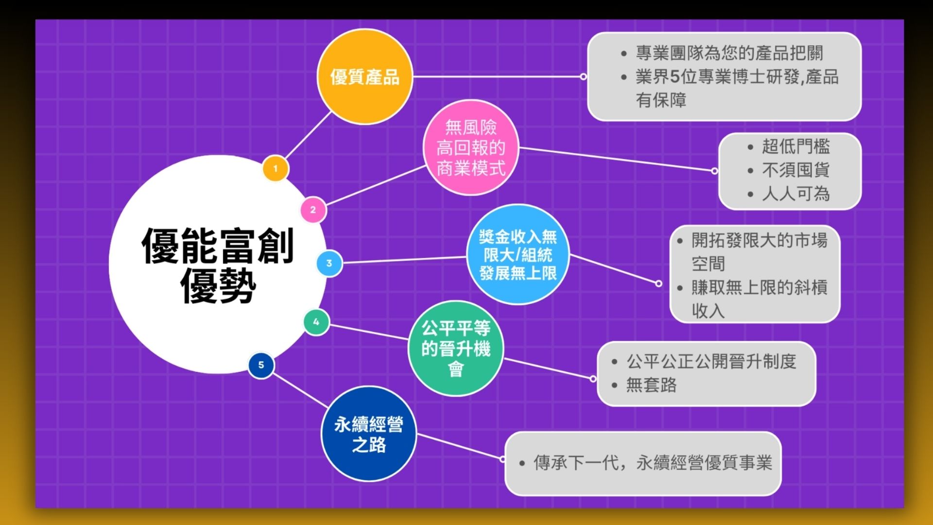 優能富創 | 創造財富