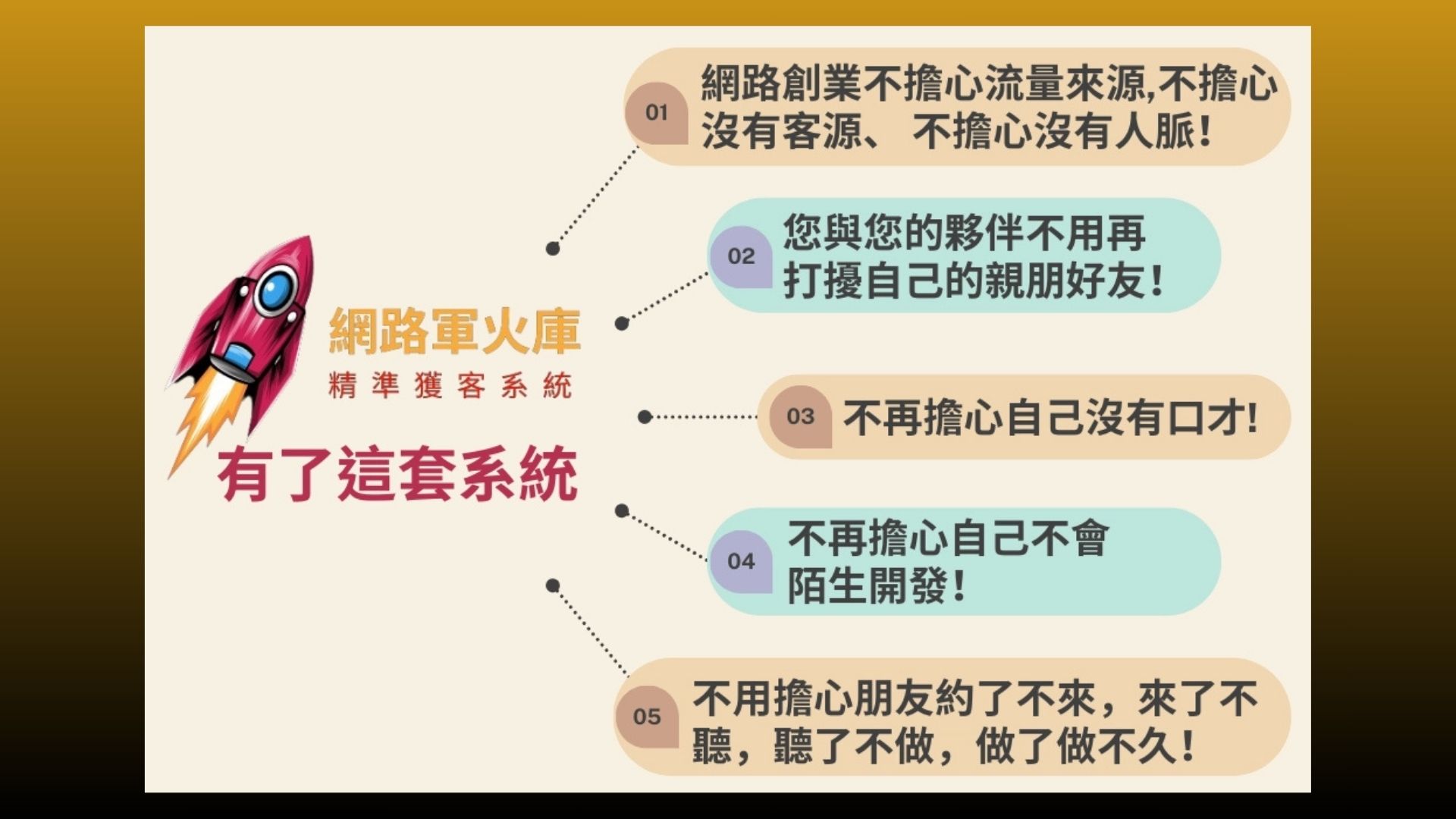 網路軍火庫-精準獲客系統為你提供解決方案